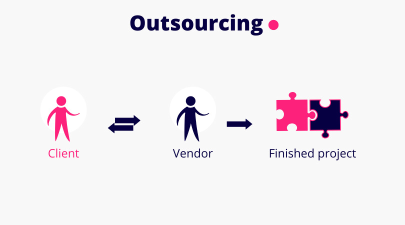 Outsorcing-example