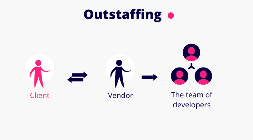 what-is-outstaffing