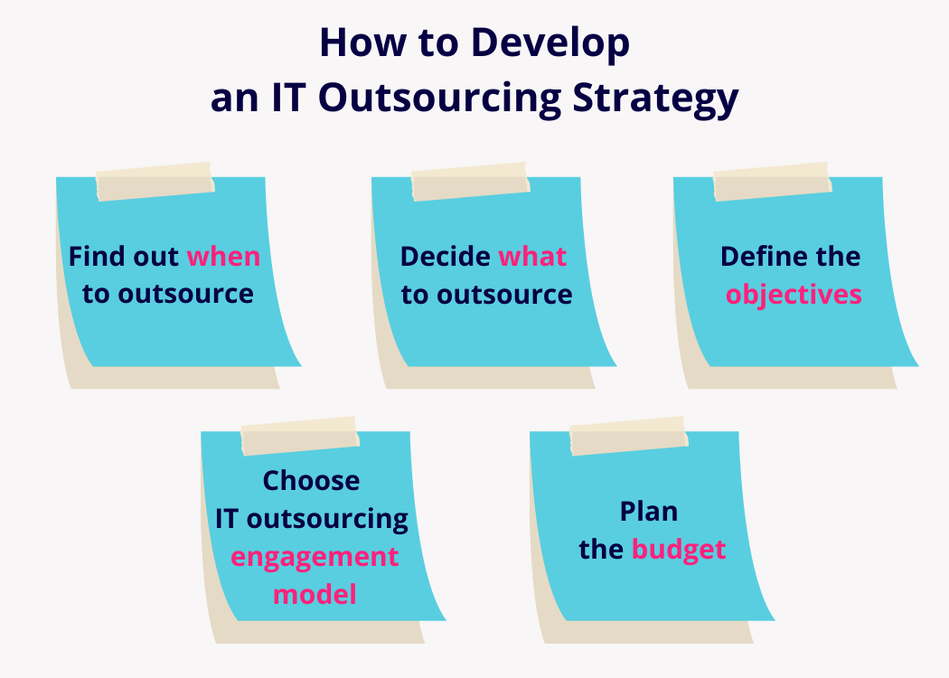 it-outsourcing-strategy
