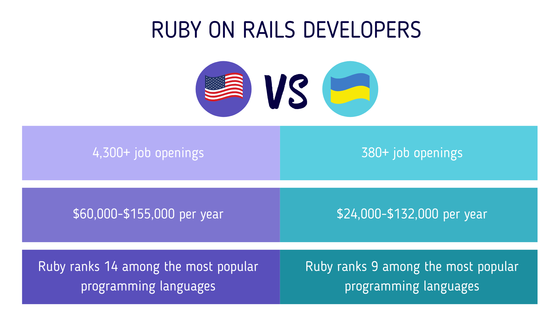 Ruby-on-rails-developers-Ukraine