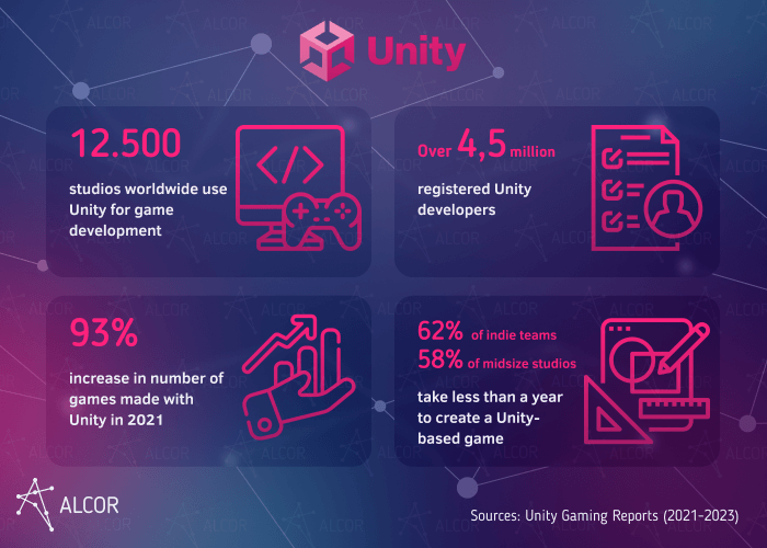 unity developer_statistics