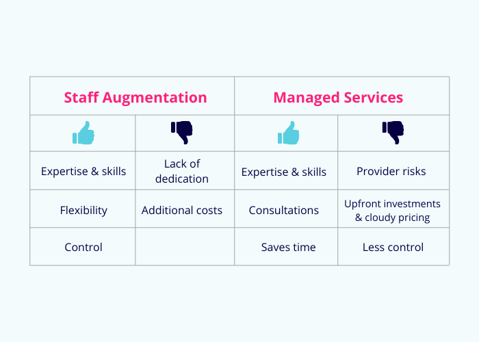 staff-augmentation-vs-manages-services