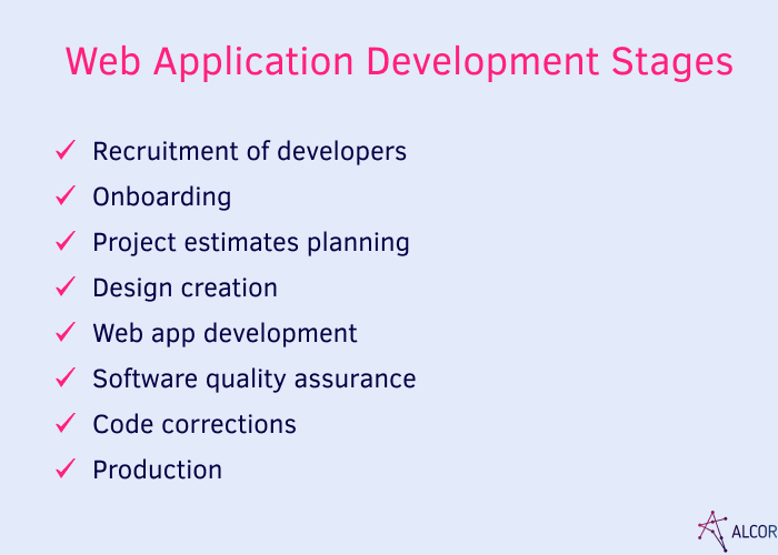 enterprise web app development stages