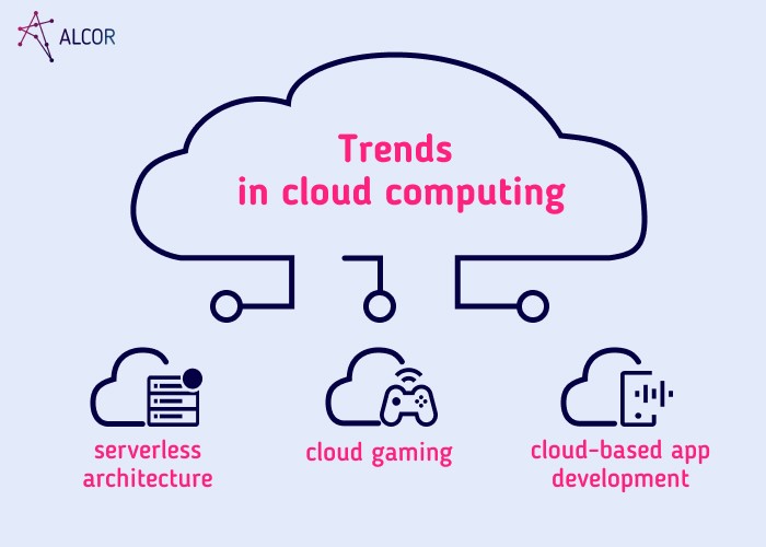 Trends in cloud computing