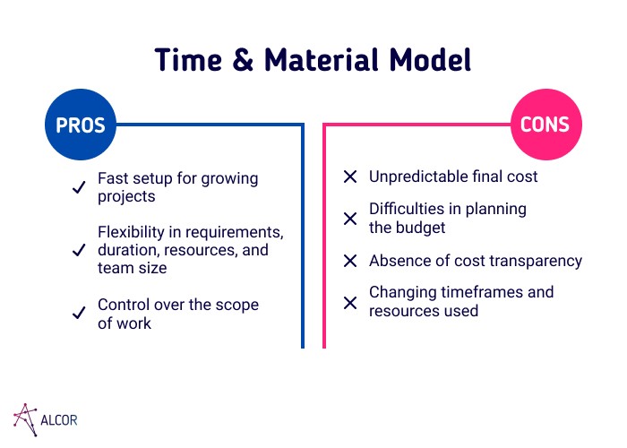 Time & Material Model