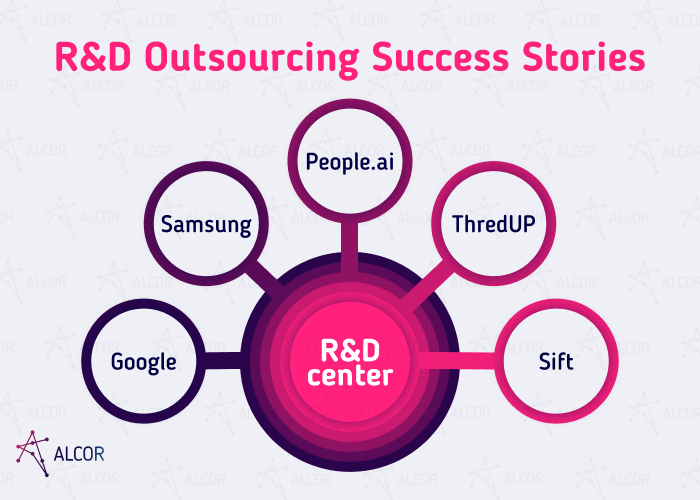 r&d success stories