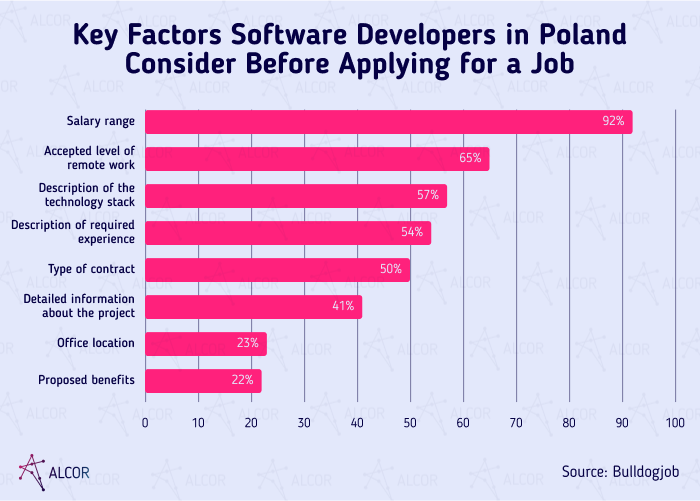 factors-software-developer-apply-job
