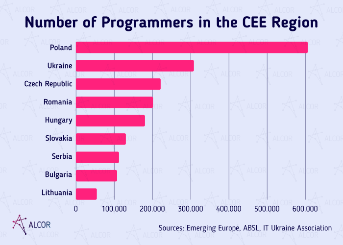Number-programmers-CEE