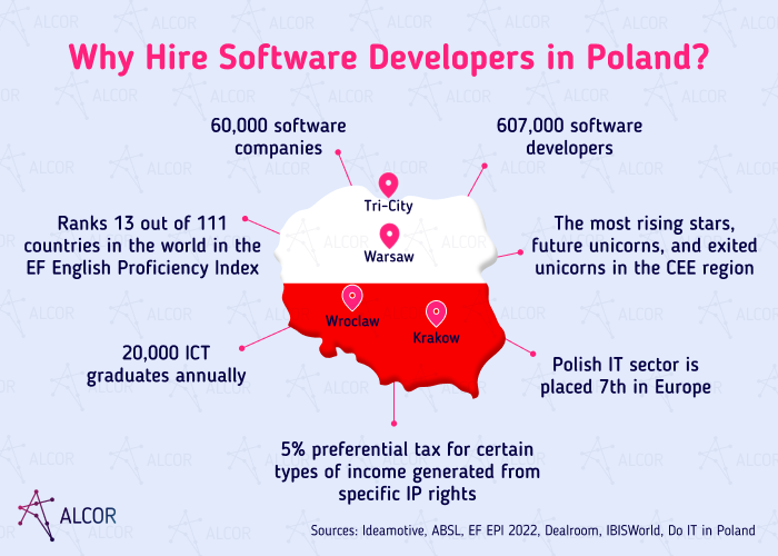 why-hire-developers-poland