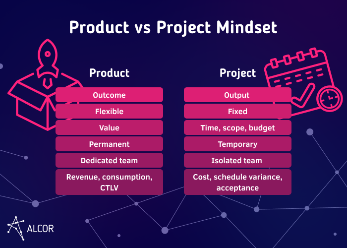 product vs project mindset