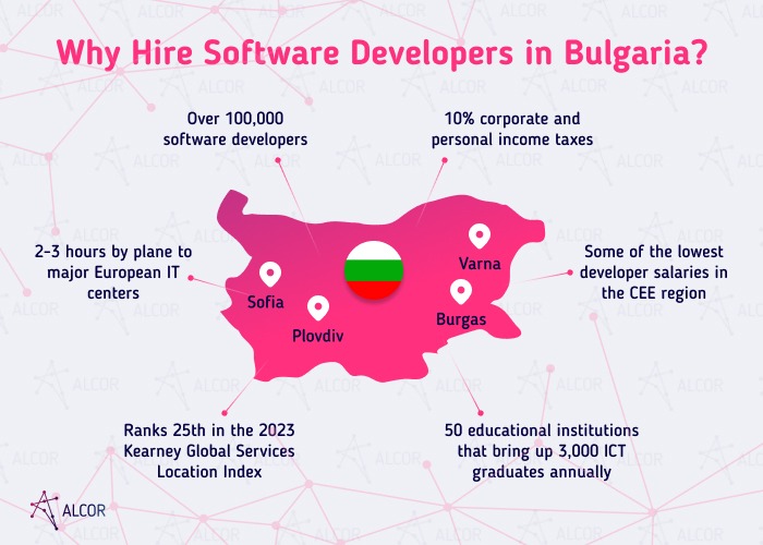 why hire devs in Bulgaria