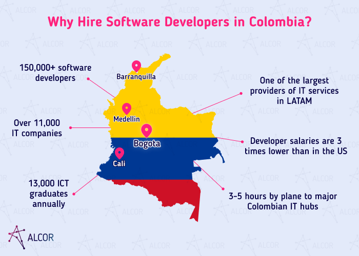 why-hire-developers-colombia