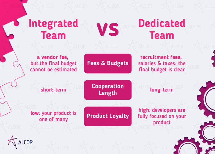 ntegrated vs dedicated team