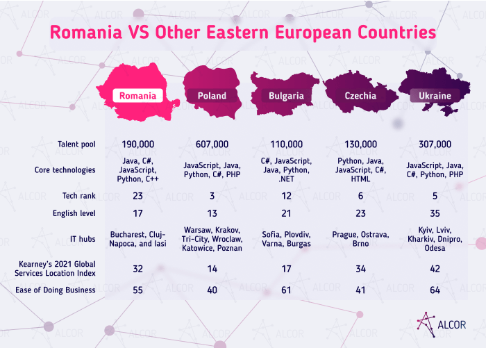 romania vs ee countries