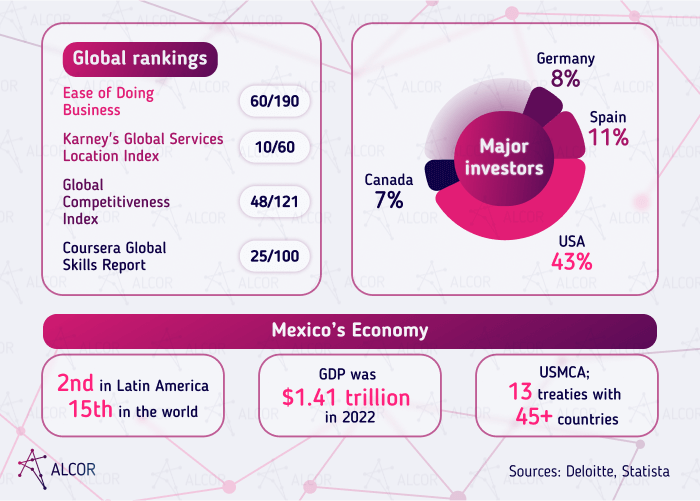 mexico_economy