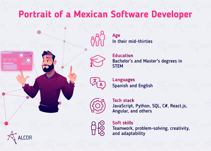 Mexican Developer portrait