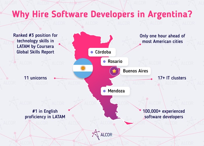 why hire developers in Argentina