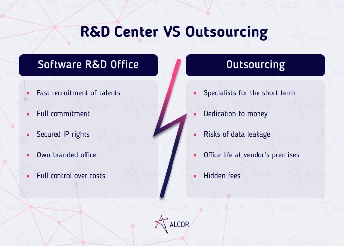 R&D center vs outsourcing